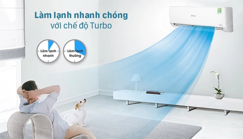 Chế độ Turbo giúp hạ nhiệt phòng nhanh chóng